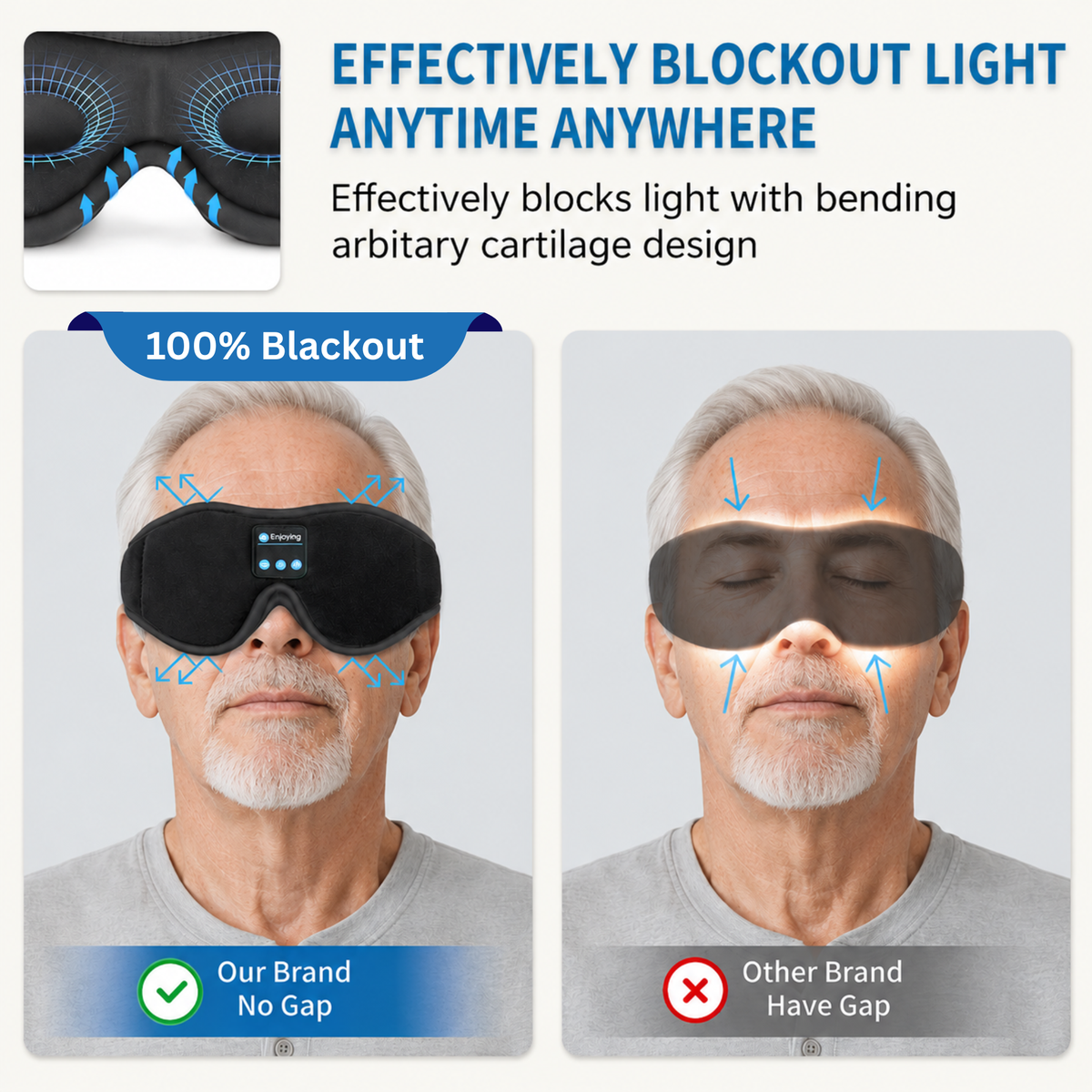 Smart Sleep Mask with 3D Eye Cups, 100% Blackout & Bluetooth Audio for Side Sleepers