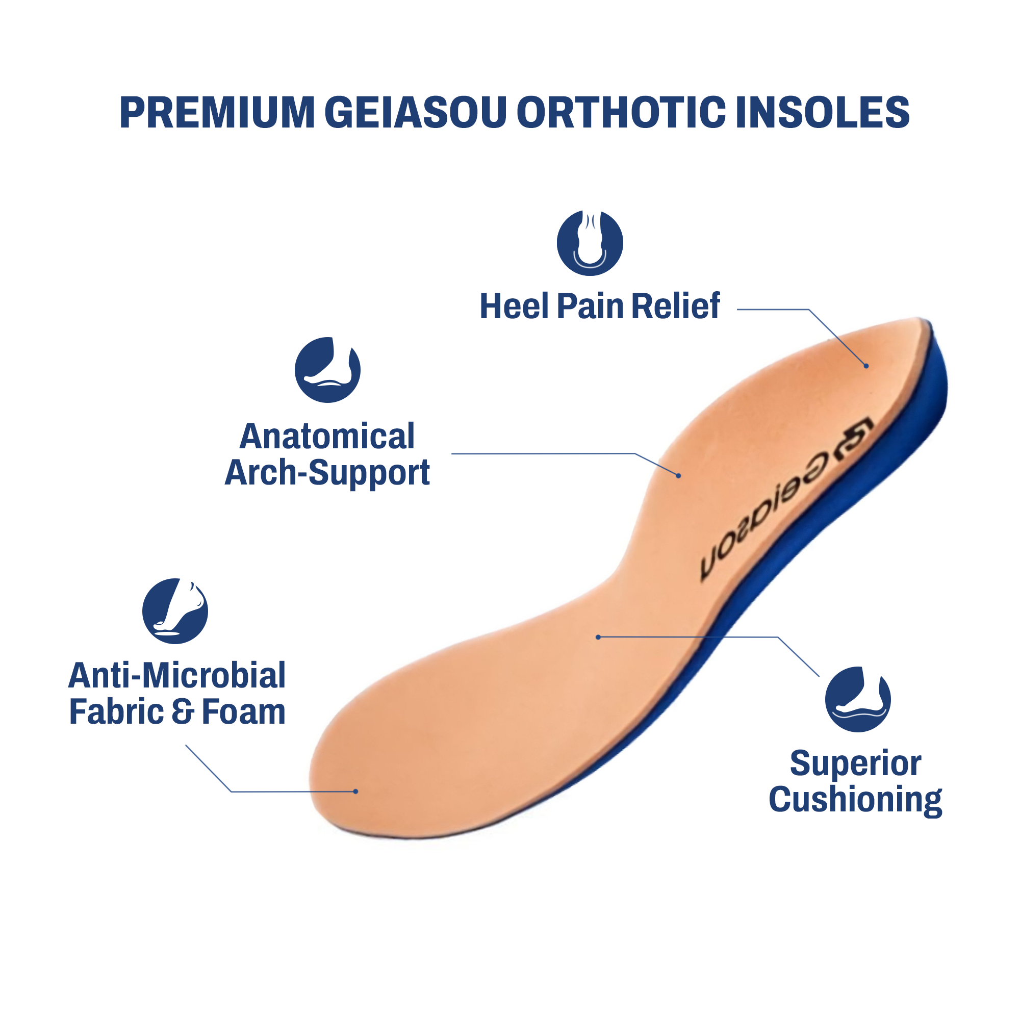 Orthotic Insoles for Arch Support Plantar Fasciitis Flat Feet Back Heel Pain  3/4 | eBay